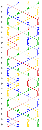 4bells 24 permutations