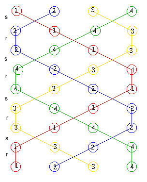 4bell braid