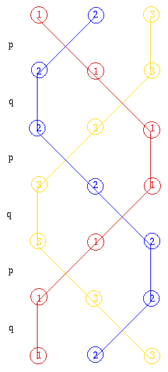 braid for 3 bells