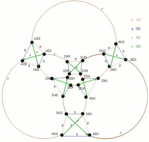 network